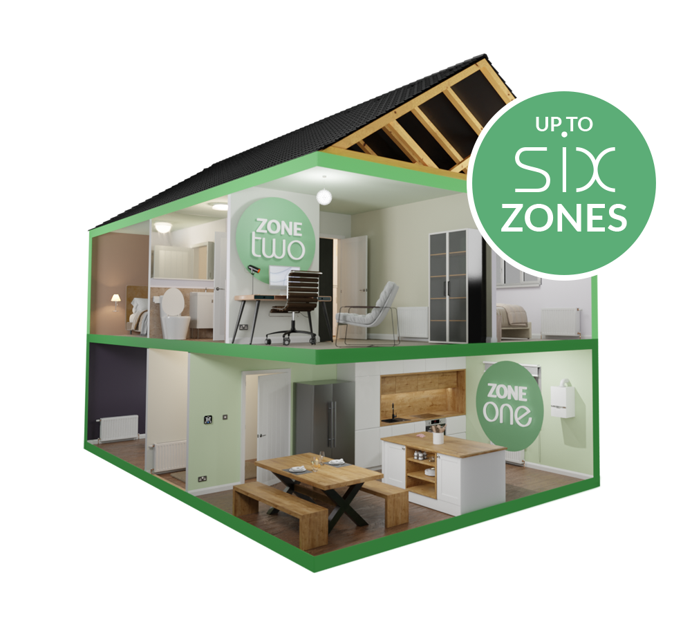 3D house with sicker showing 'Up to SIX zones'